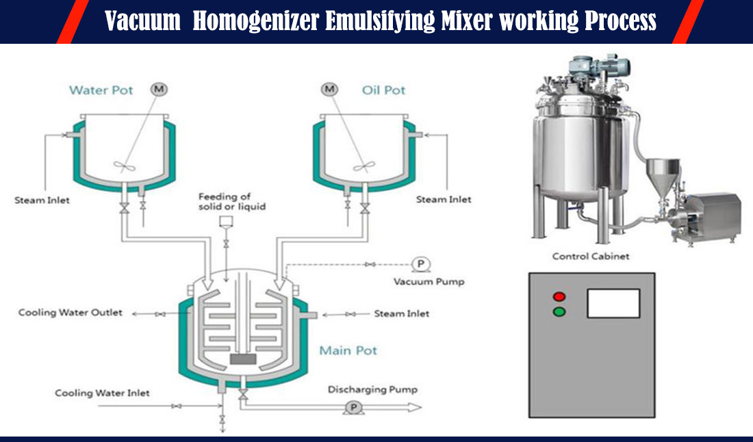 Vacuum Emulsifying Mixer Working Process